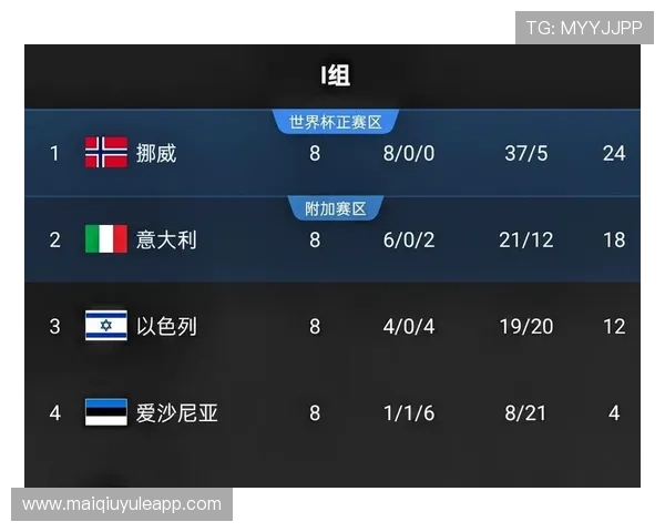 挪威世界杯赛程最新更新：比赛时间、对阵球队及直播信息