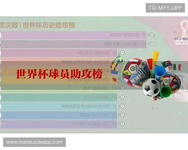 最新世界杯助攻榜数据统计助攻次数排名变化及未来趋势预测
